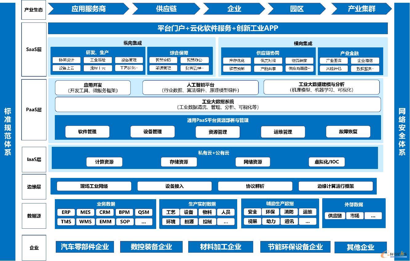 技术架构