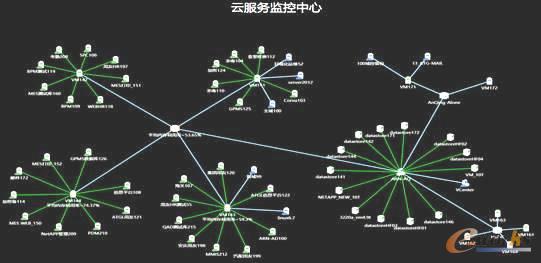 云服务监控中心网络拓扑图
