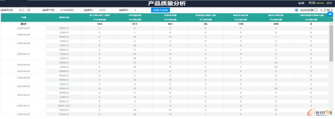 产品质量分析