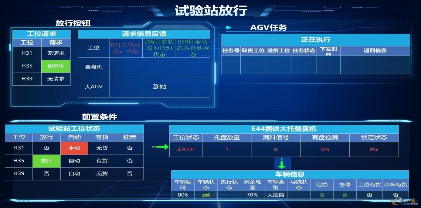 数据采集与可视化