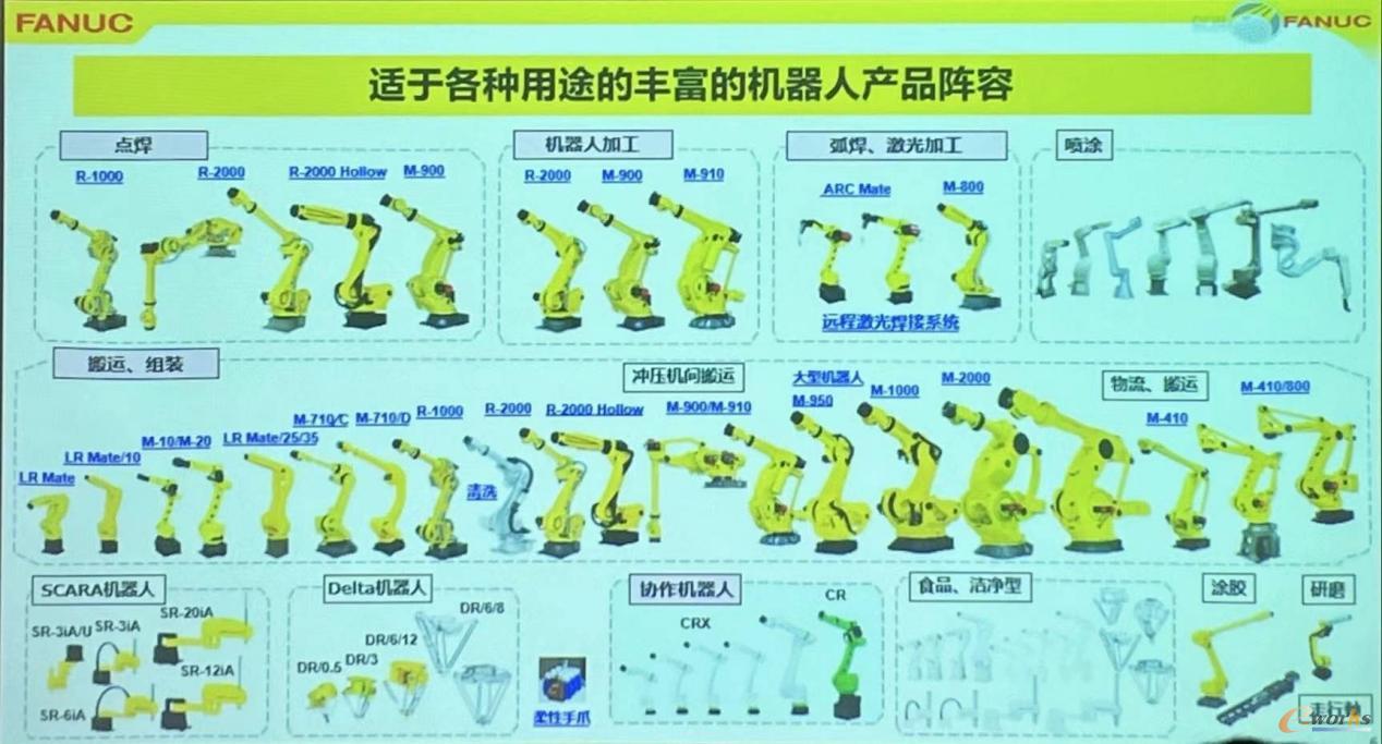 FANUC的机器人产品阵容