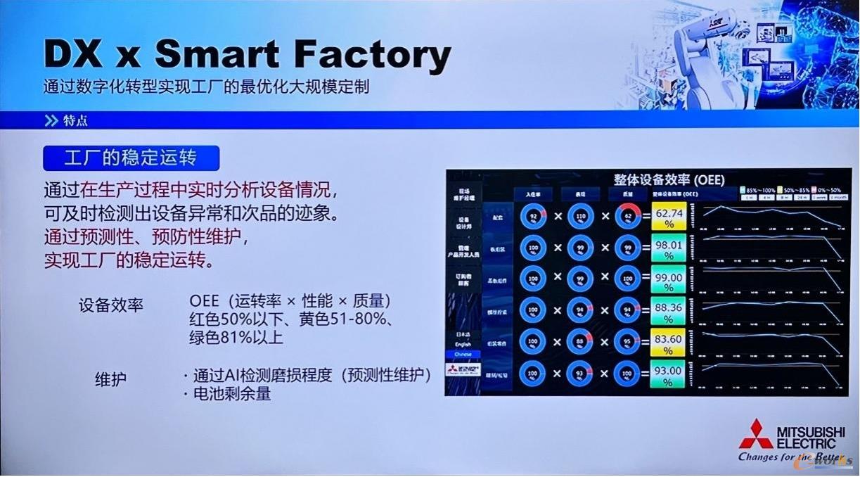 三菱电机DX x Smart Factory
