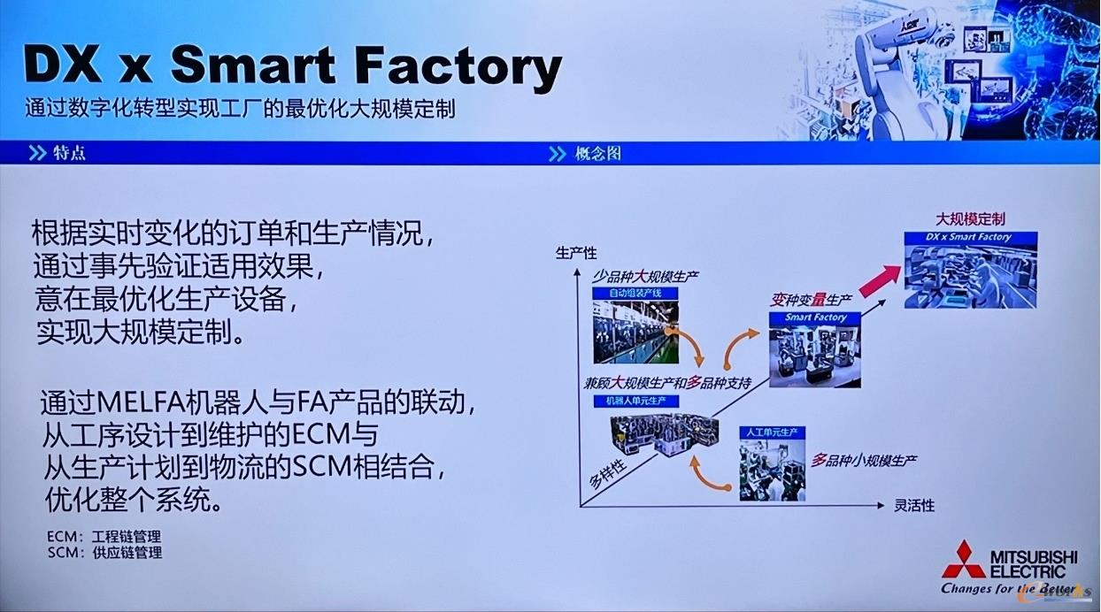 三菱电机DX x Smart Factory
