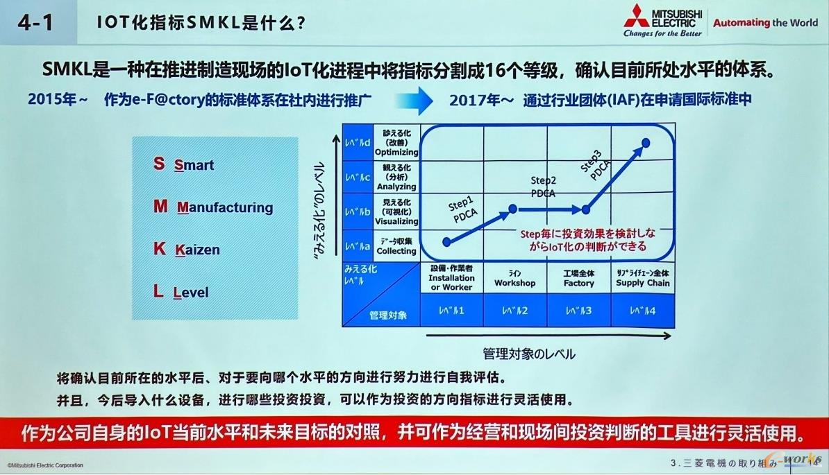 三菱电机SMKL体系