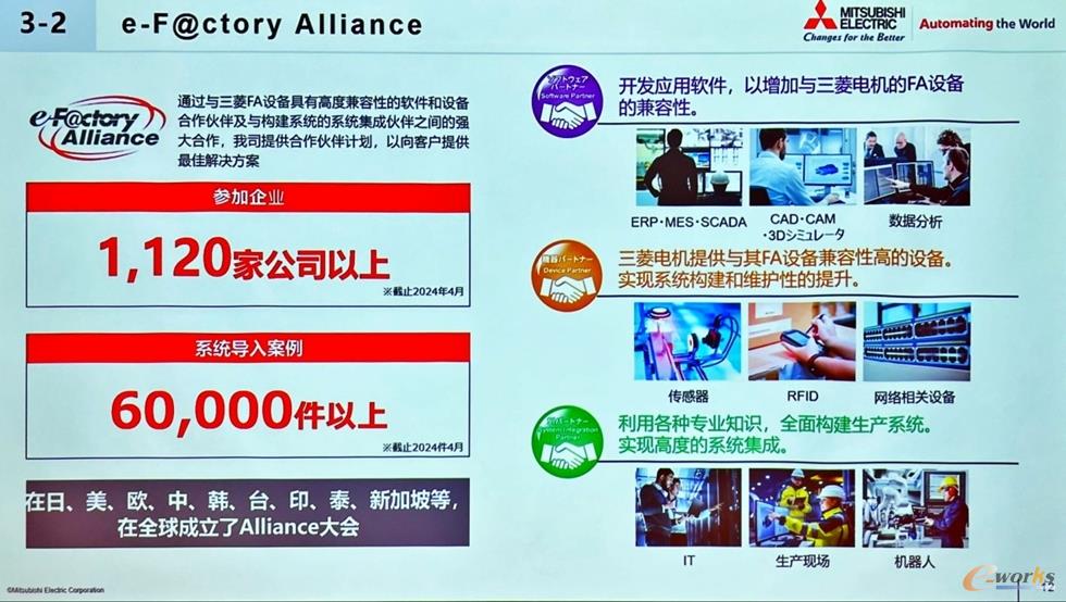 三菱电机e-F@ctory Alliance