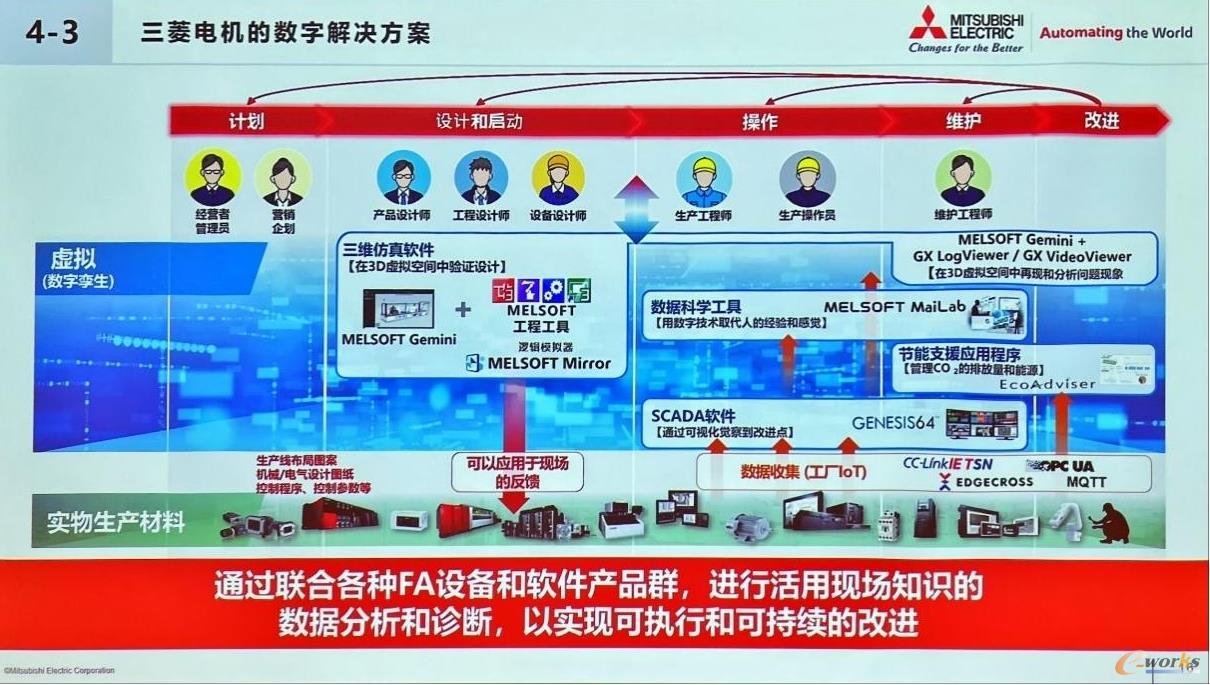 三菱电机数字解决方案