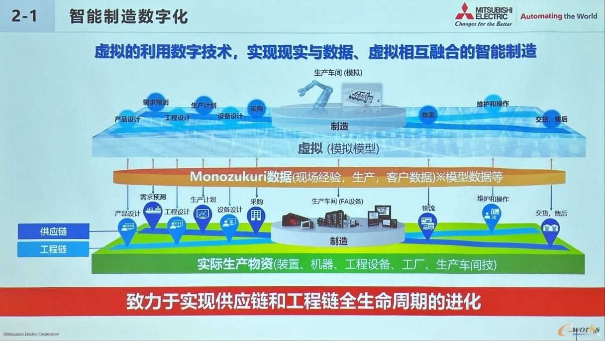 三菱电机智造数字化解决方案