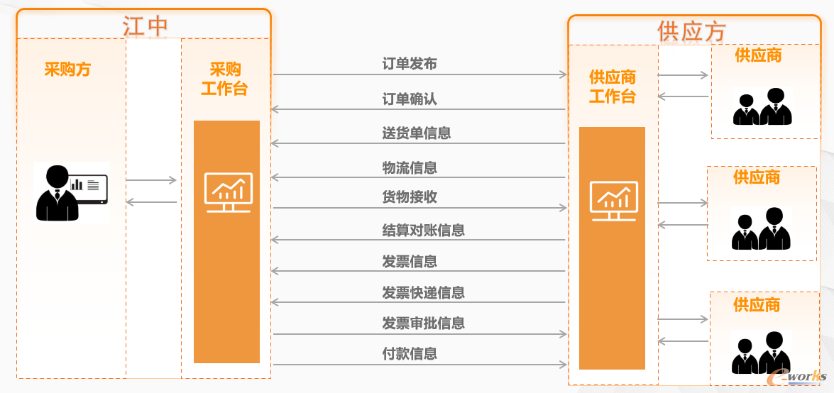 图6 华润江中外部协同方案