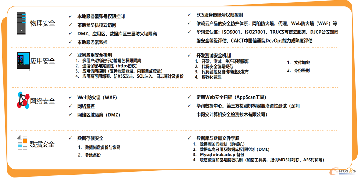图9 华润江中数据安全方案