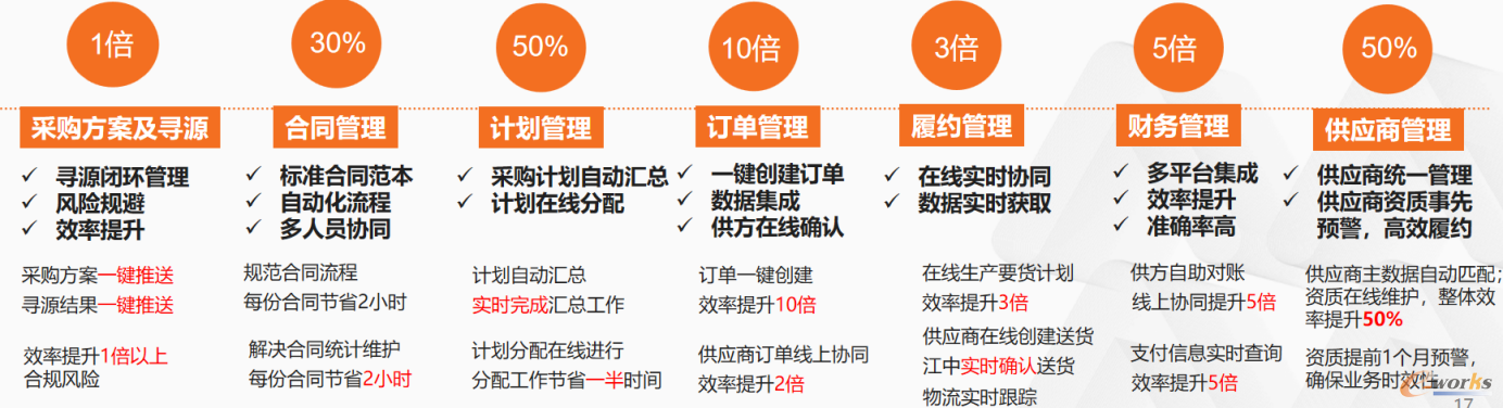 图12 华润江中采购供应链项目降本增效