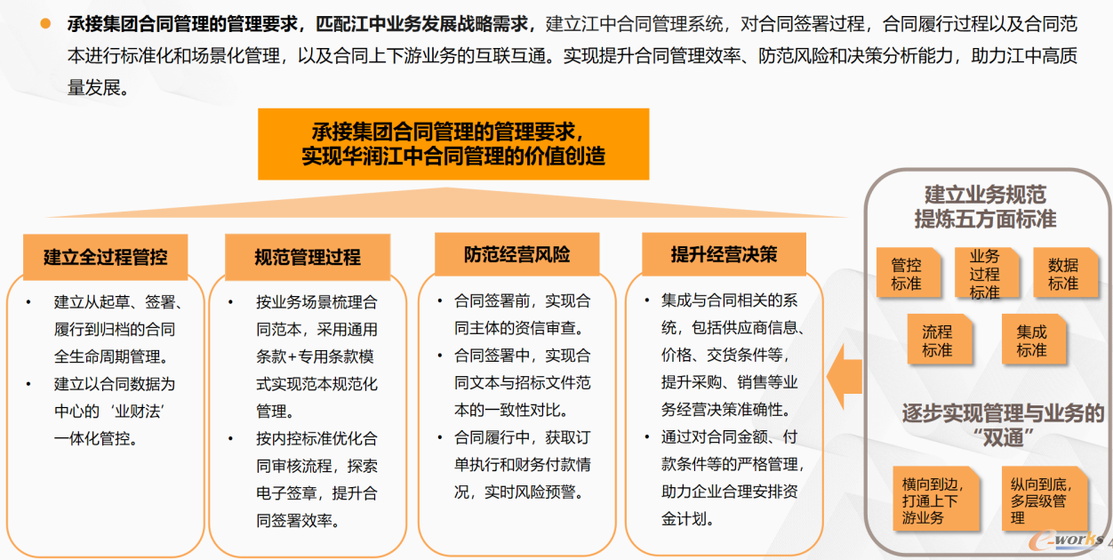 图13 华润江中风险防范