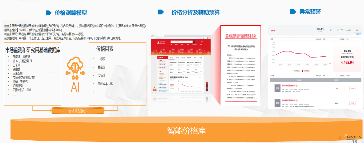图14 华润江中技术创新