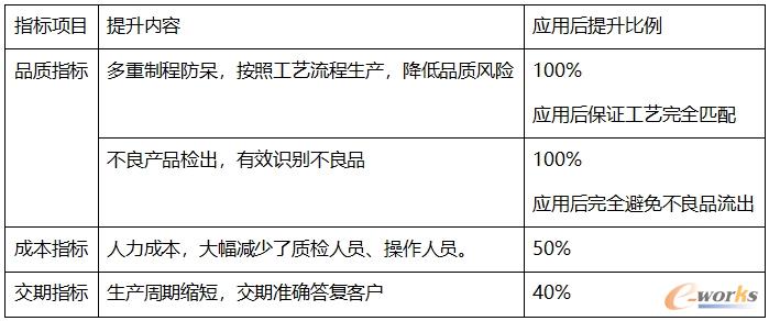 统计数据