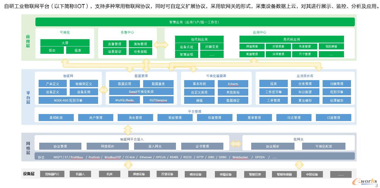 系统架构
