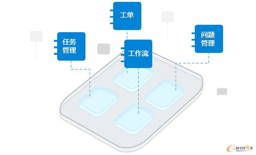 通用功能组件