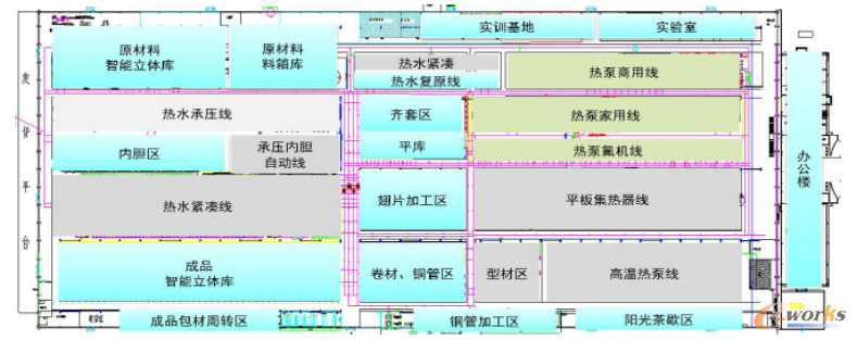 图4 产线精益布局图