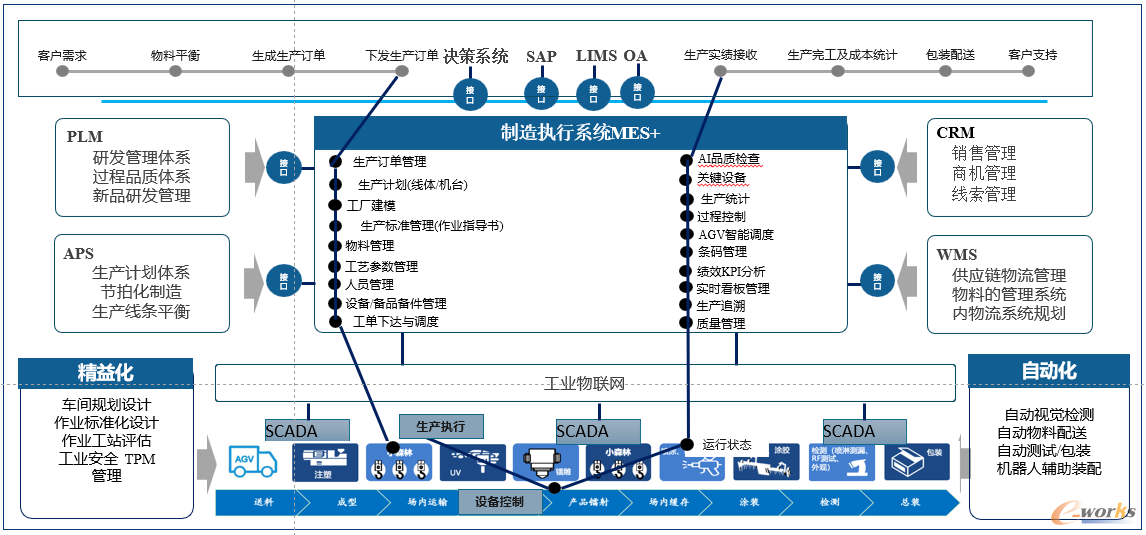 图5 数字化总体框架图