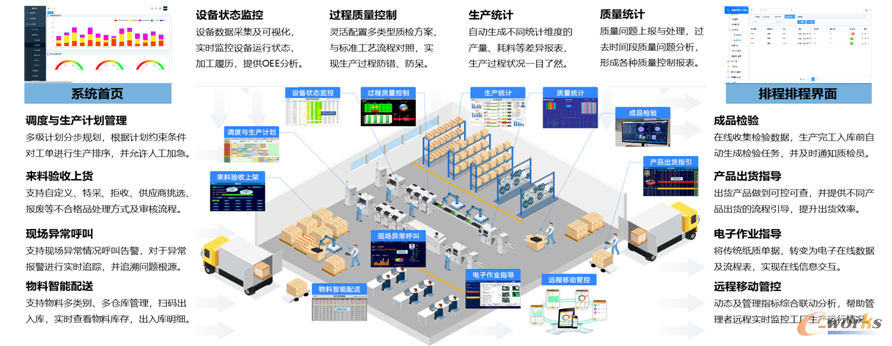 图7 MES生产管理系统建设