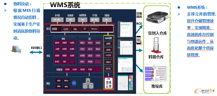 图8 MES生产管理系统建设