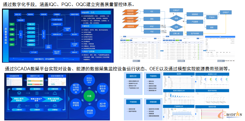图9 EAM设备管理系统建设