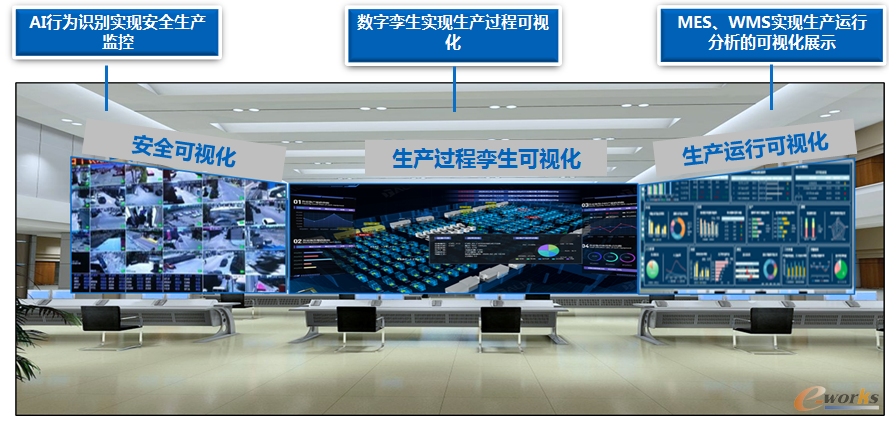 图11 数据中台系统建设