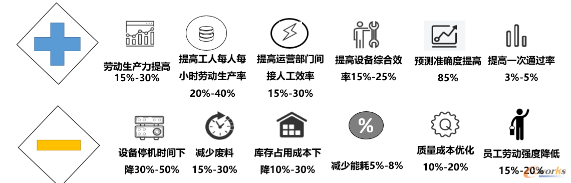 图14 项目建设及应用效果