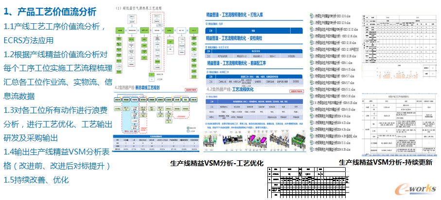 1）精益工艺的全流程应用