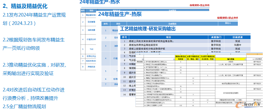 2）精益及精益优化