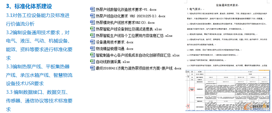 3）标准化体系建设