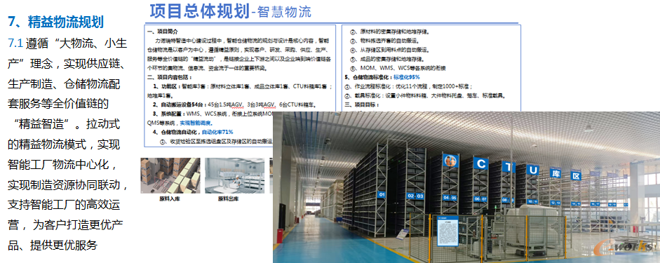5）精益物流规划