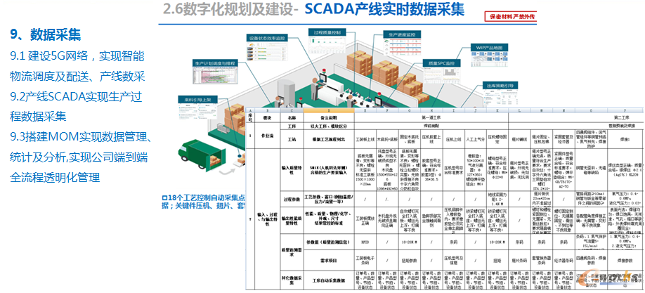 6）数据采集