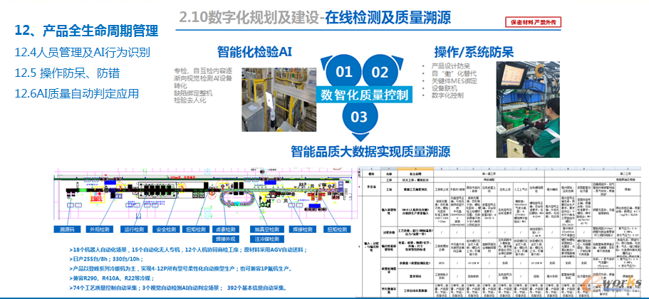8）产品全生命周期管理