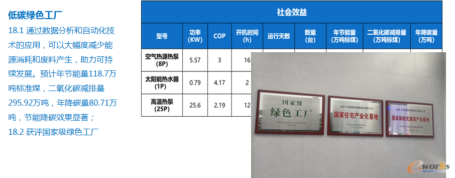 13）绿色工厂
