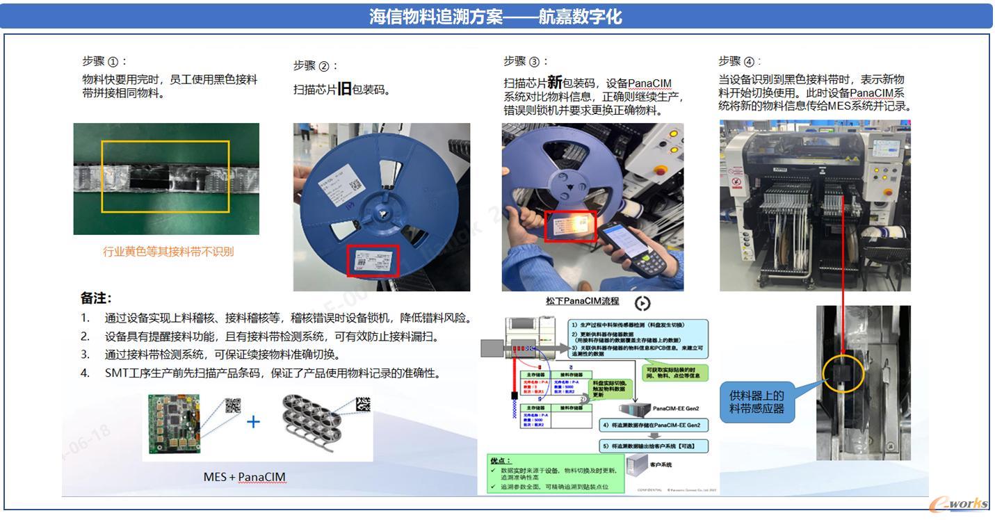 物料追溯方案