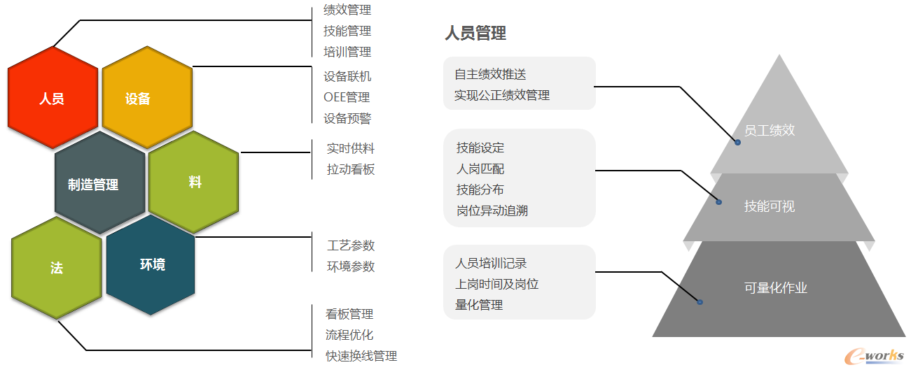 图4 MIS框架