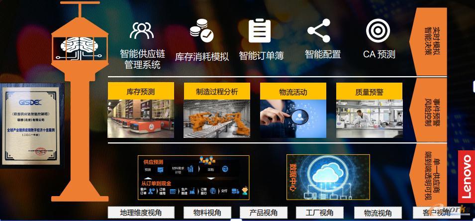 联想供应链智能控制塔（SCI）