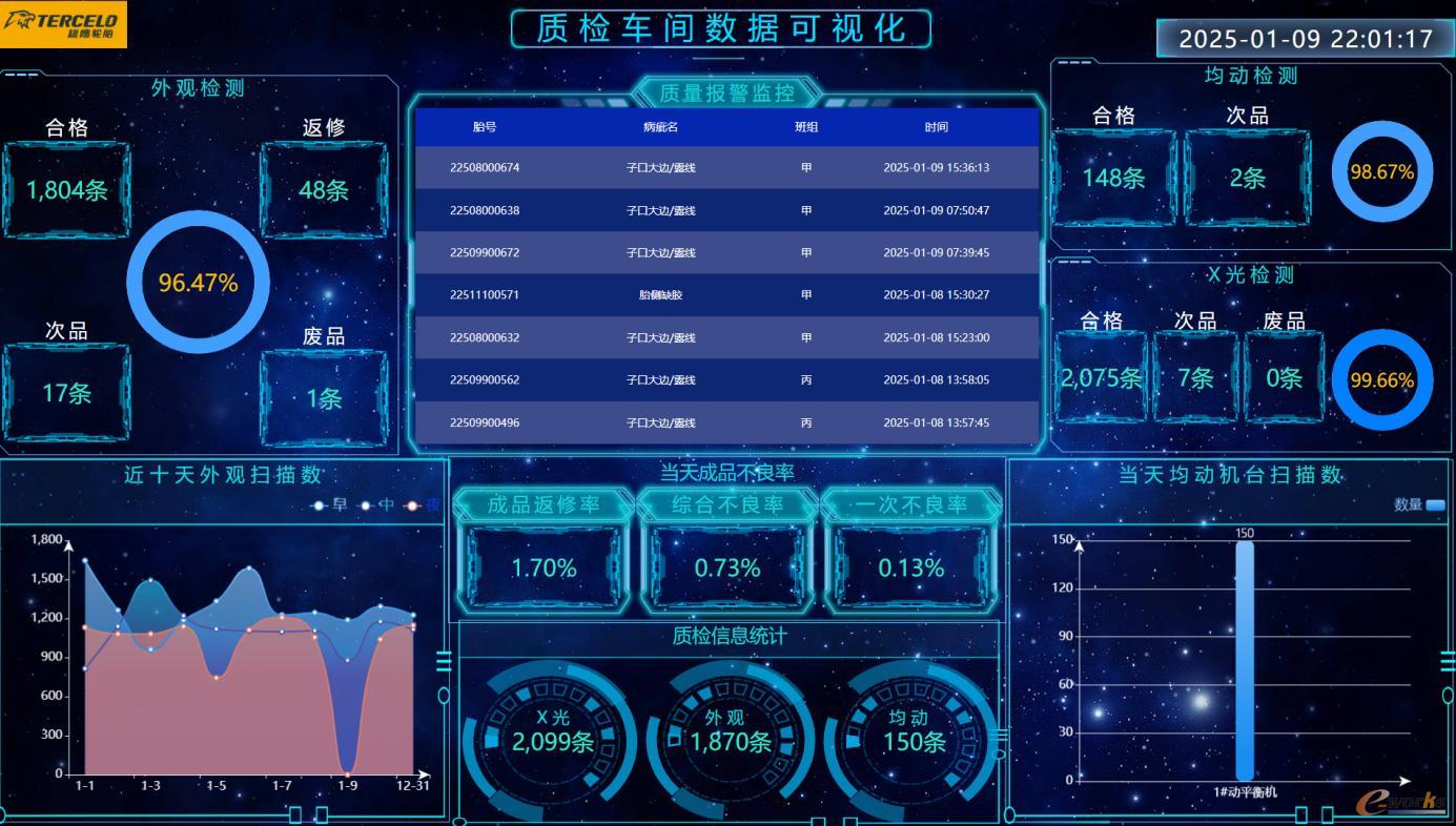 质检车间数据可视化