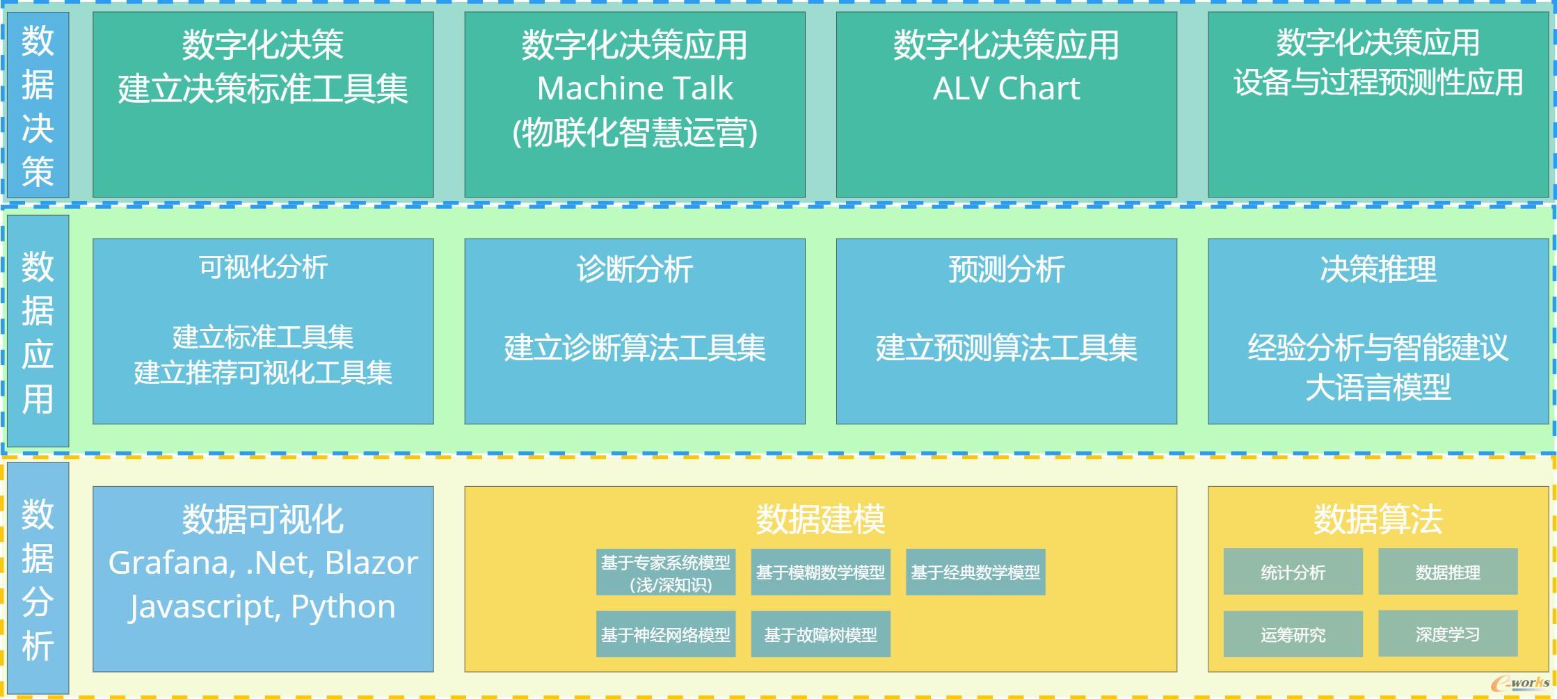 智慧决策平台