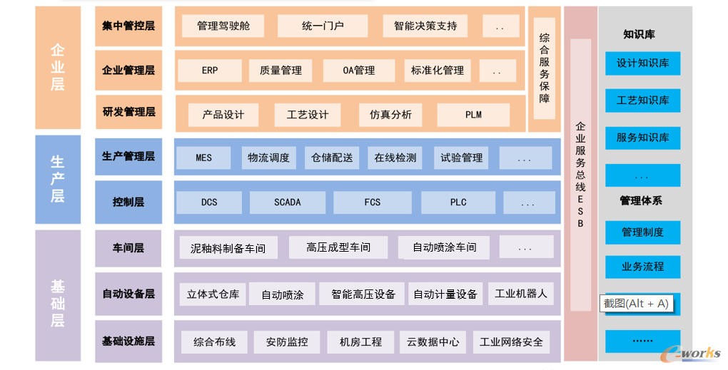 图1 卫浴智能制造生产线