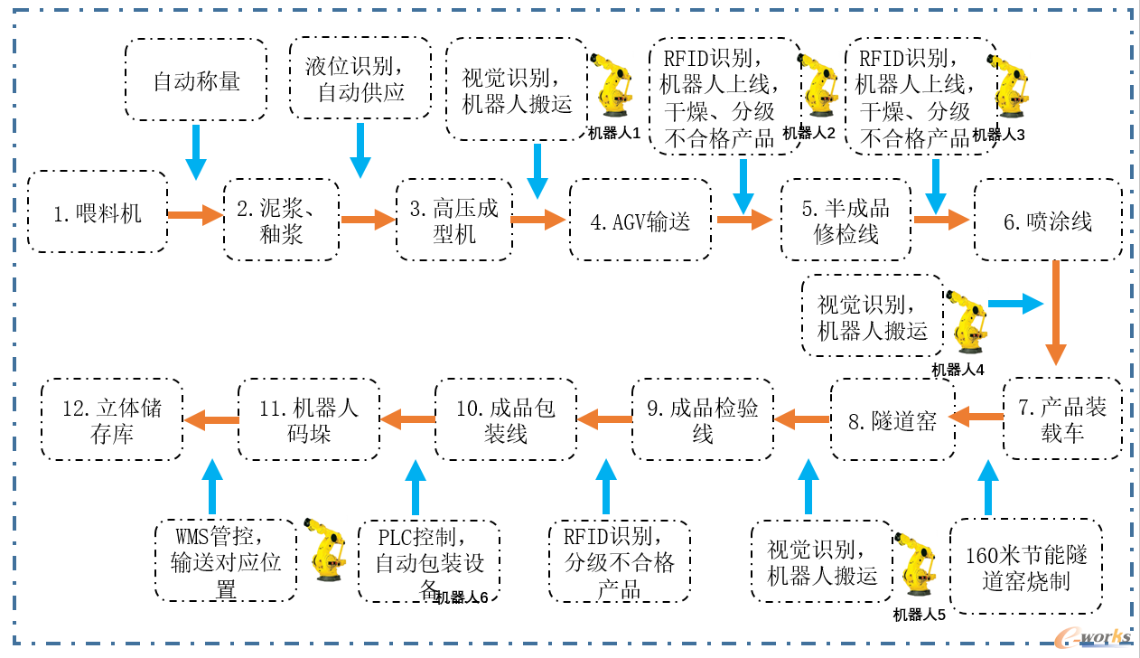 图12 系统架构及说明