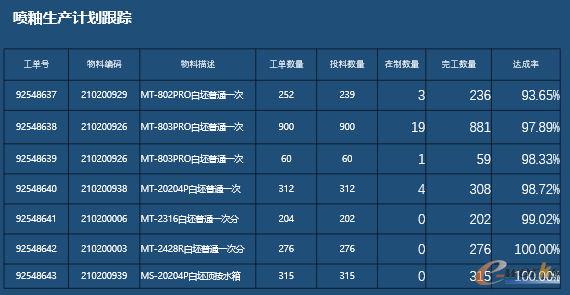 图17 生产工单管理