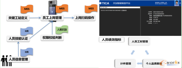 图1 人员上岗管理