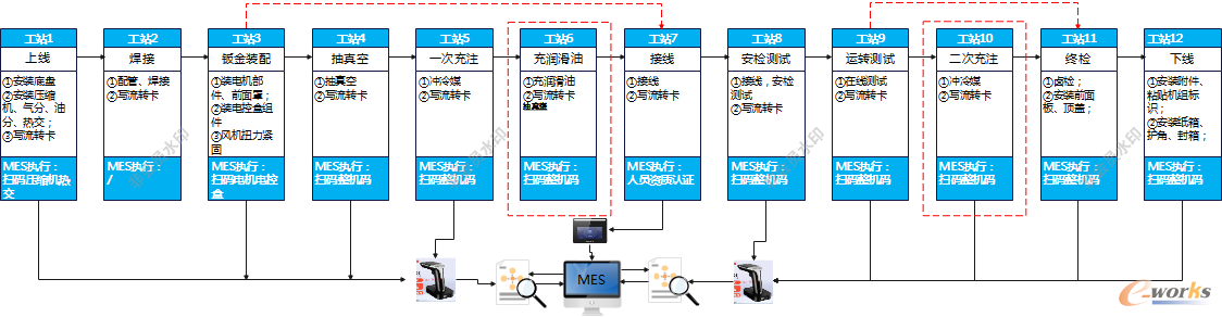 图3 关键工序互锁