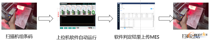图4 设备参数传输与验证