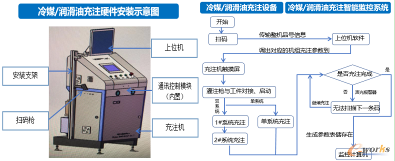 图6 冷媒/润滑油充注智能控制系统