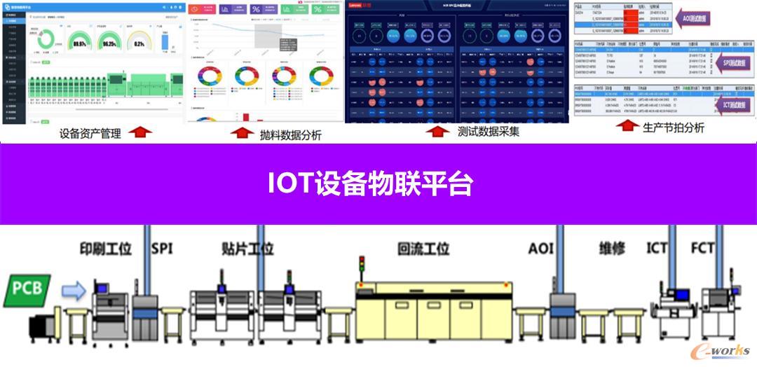 设备IOT互联