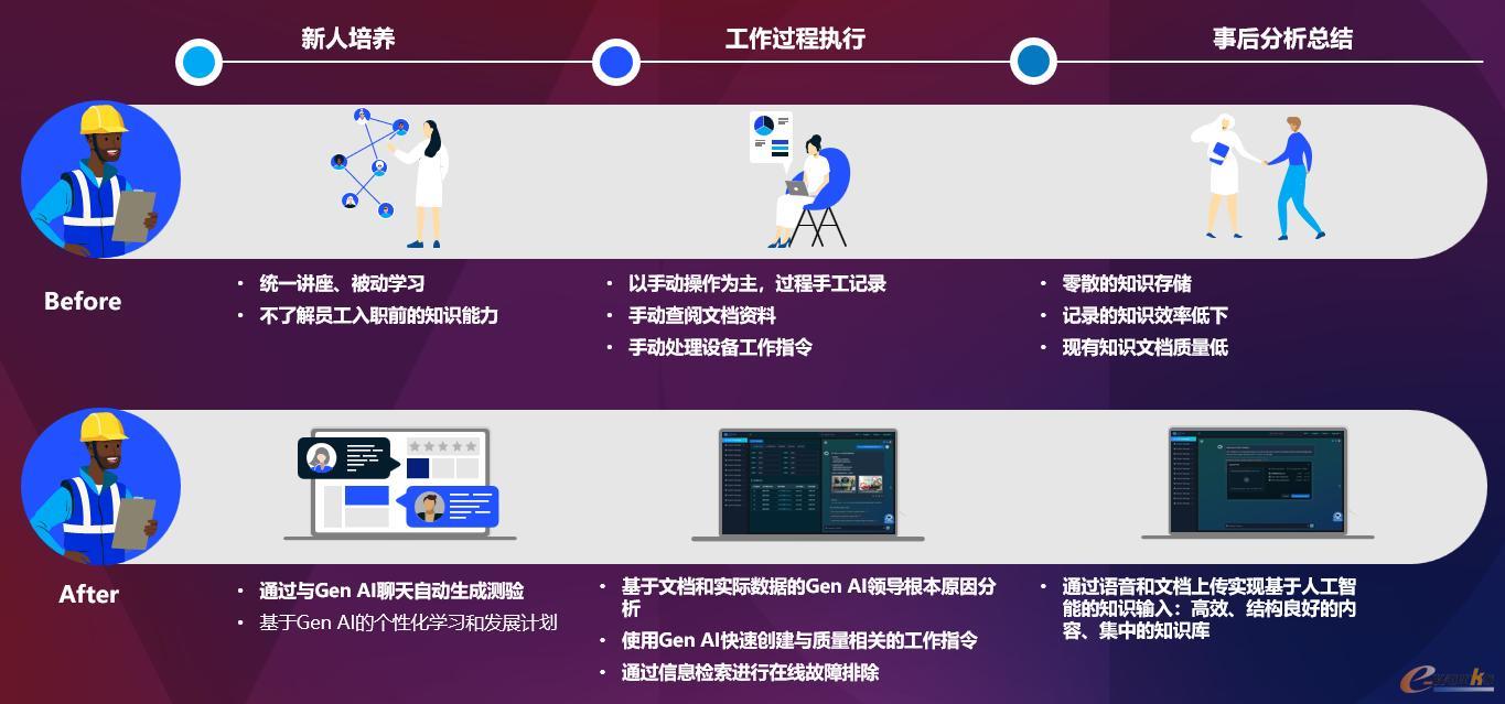 AI智能培训和工作辅助