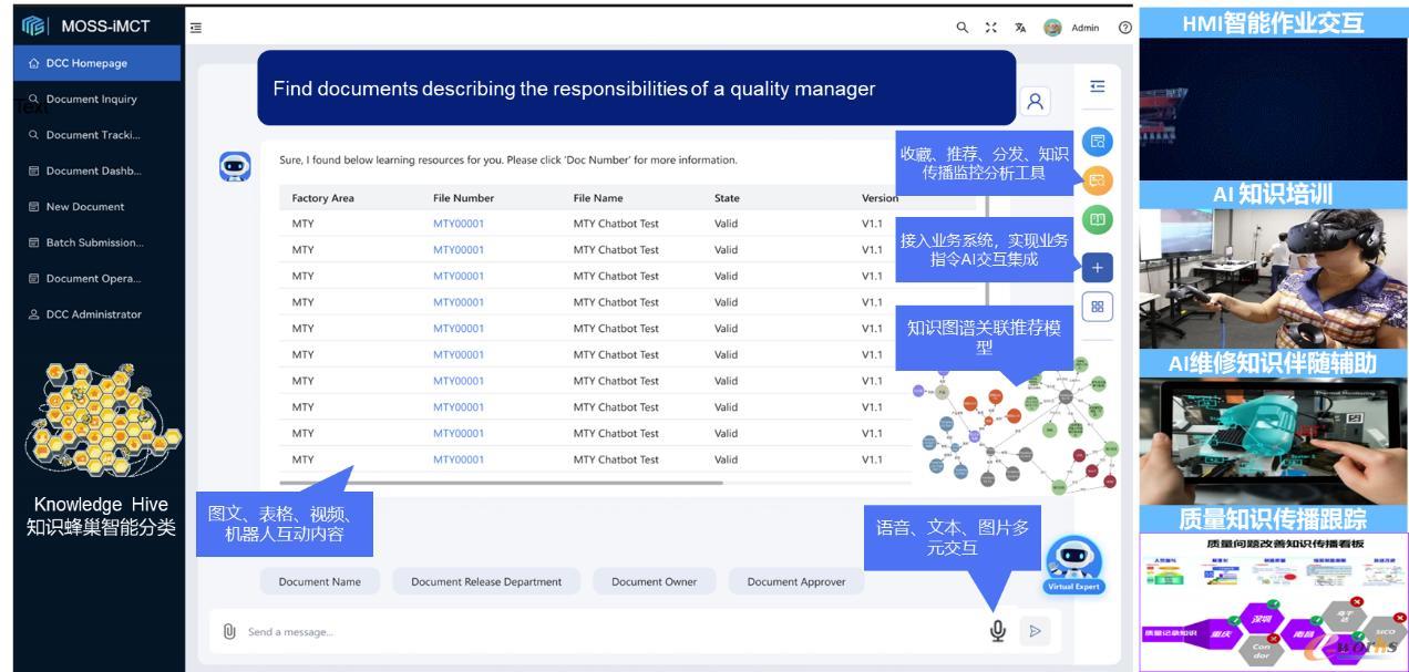 个性化知识模型与生产制造智能体辅助