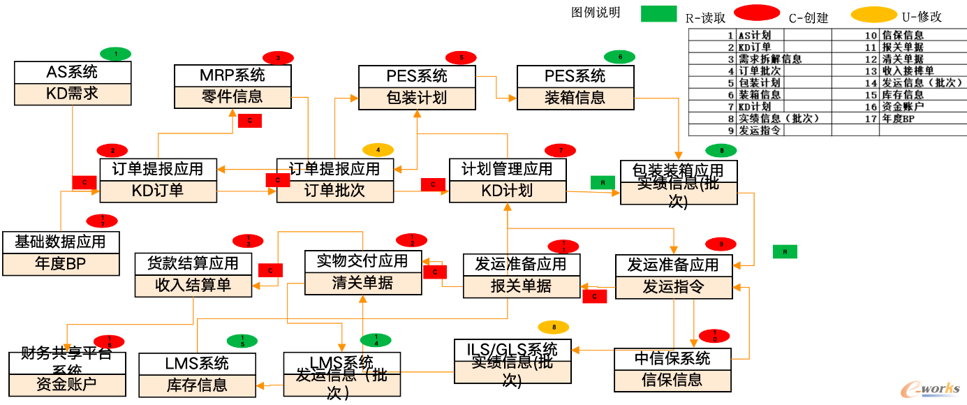 数据分布
