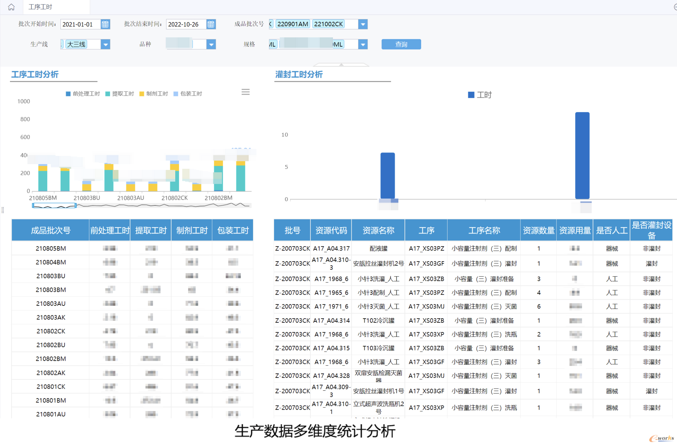 生产数据多维度统计分析